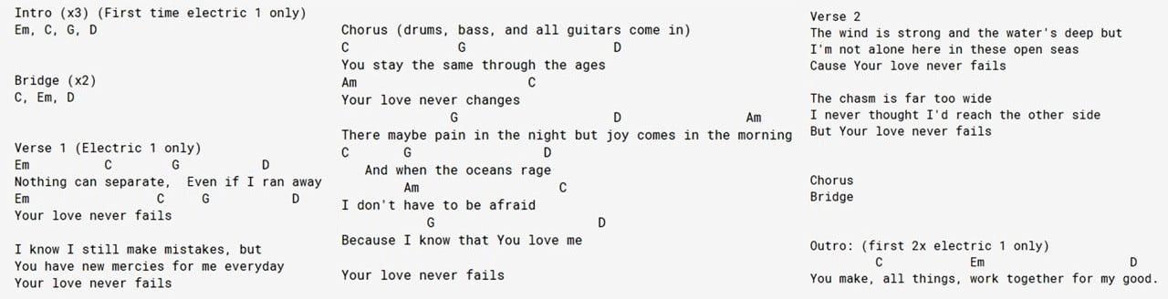 Your Love Never Fails - Jesus Culture (with lyrics) 