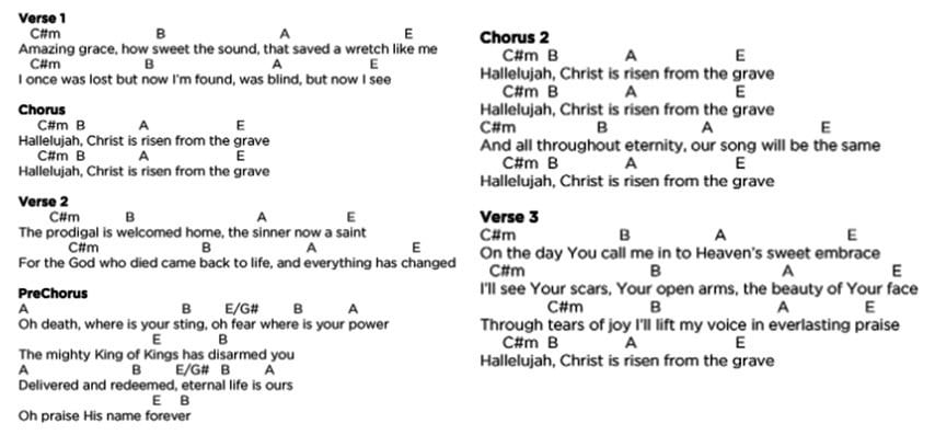 In The River Jesus Culture Chords - Sheet and Chords Collection